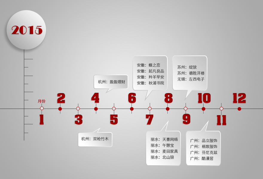 2015游學軌跡